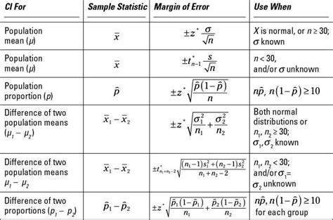 Formula d | Statistics math, Statistics, Math methods