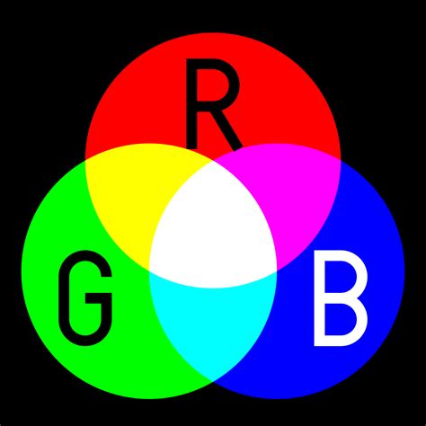 Wat is RGB led verlichting? - Ledstrip Specialist Blog - Led strips ...