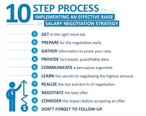 Proven Salary Negotiation Strategies and Tips on how to Effectively Ask for a Raise | Dream Job ...