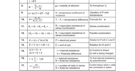 Current electricity formula sheet