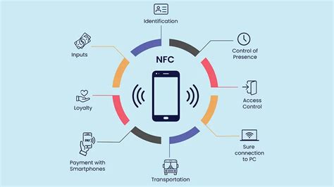 Unlocking the Potential of NFC in iOS Apps: A Comprehensive Guide to Reading and Writing NFC Tags