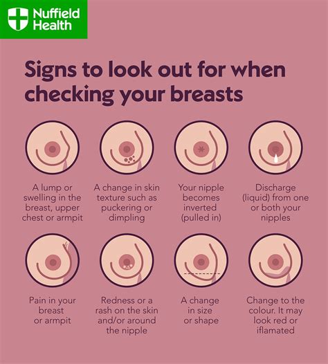 Breast Cancer – What You Need To Know - Sustain Health Magazine