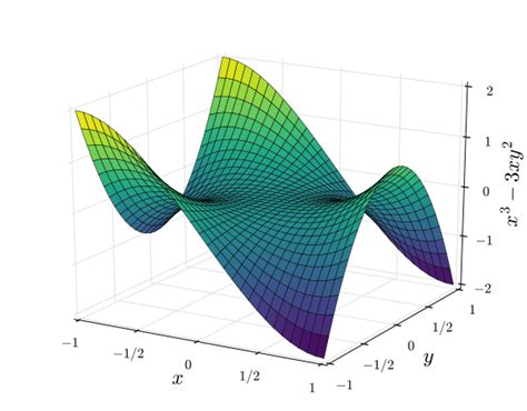 3D Plotting in Python. There are many options for doing 3D… | by ...