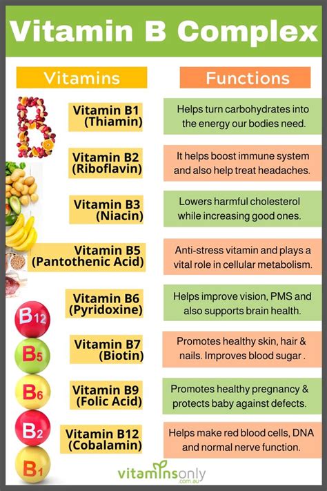 Vitamin B Complex Supplements Benefits - Benefits Of B12 Shots - HRF ...