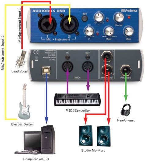 Behringer uca202 audio interface guitar amp - olporcoder