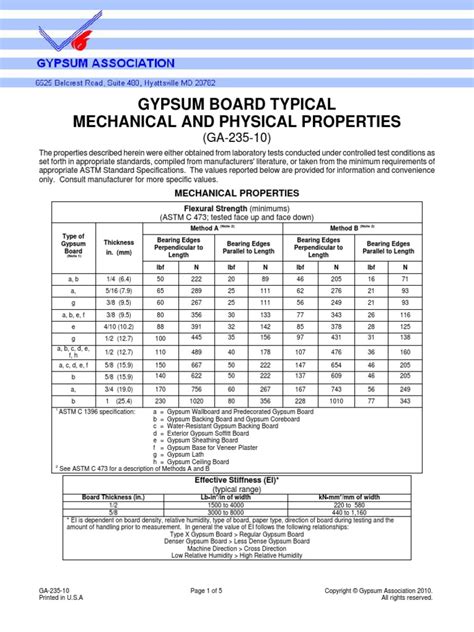 Gypsum Board Typical Physical and Mechanical Properties | Drywall | Screw