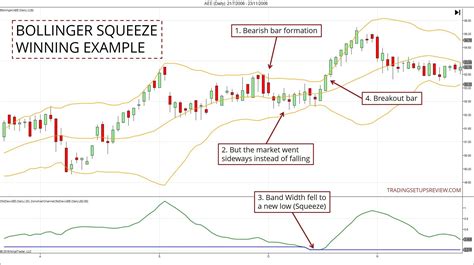 5 Bollinger Bands Trading Strategies You Should Know - Trading Setups ...