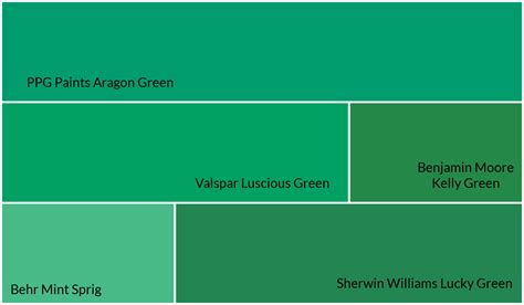 Kelly Green Color Paint Guide For Home Decor