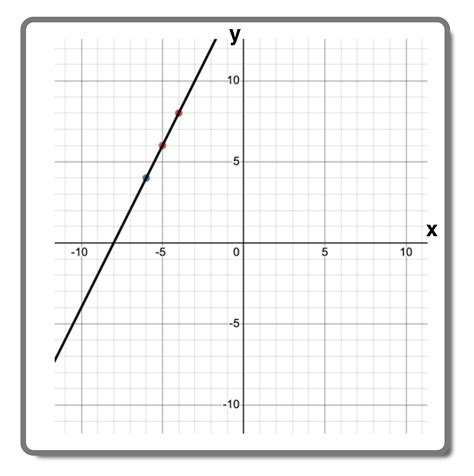 5 Point-Slope Form Examples with Simple Explanations — Mashup Math