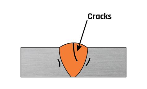 The 7 Most Common Welding Defects, Causes & Remedies - Australian Welding Institute