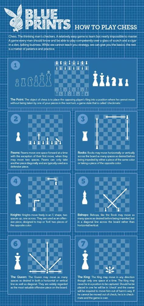 Printable Cheat Sheet Chess Rules