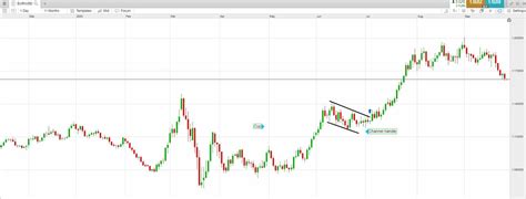 How to Trade Cup and Handle Pattern: Examples, Limitations, cup pattern - mi-pro.co.uk