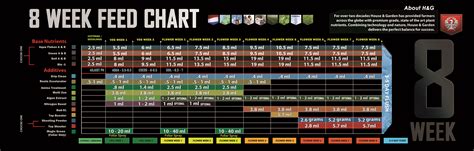 Nutrient Charts - Hydroponics UnlimitedHydroponics Unlimited