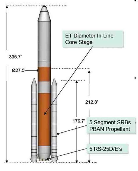 NASA Sends Congress a Heavy-lift Design Too Big for its Budget - SpaceNews