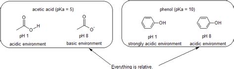 4.3: Distinguishing between pH and pKa - Chemistry LibreTexts