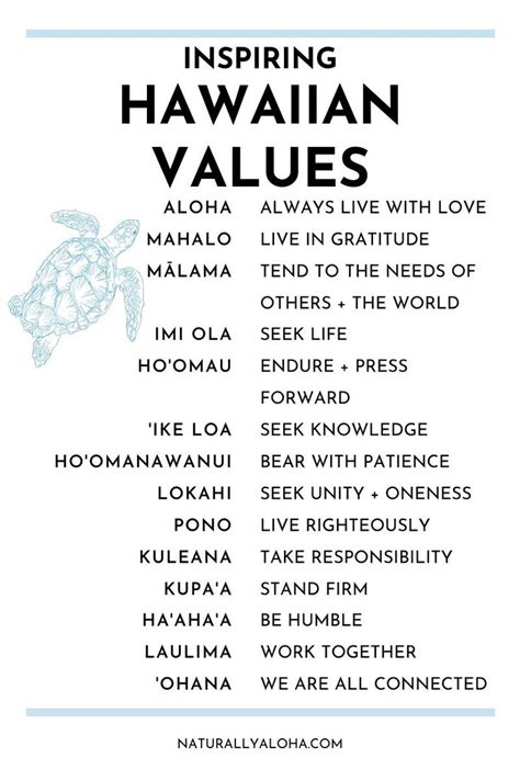 Hawaiian Word For Peace - Letter Words Unleashed - Exploring The Beauty ...