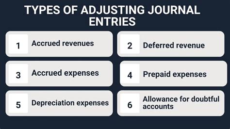 Types of Adjusting Entries with Examples - Financial Falconet