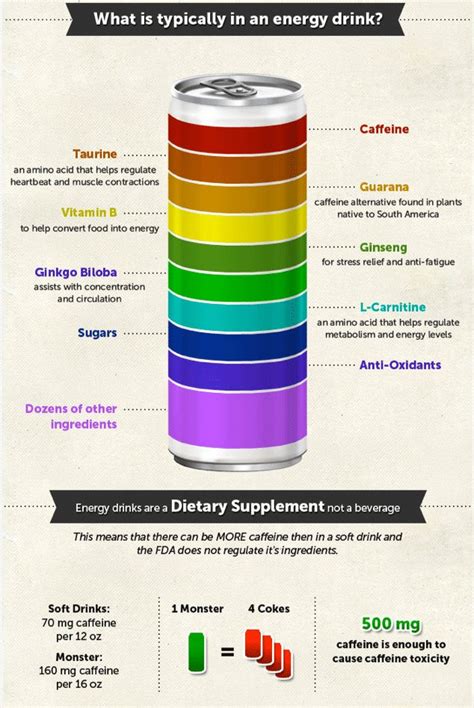 What is typically in an energy drink Non Alcoholic Energy Drinks ...