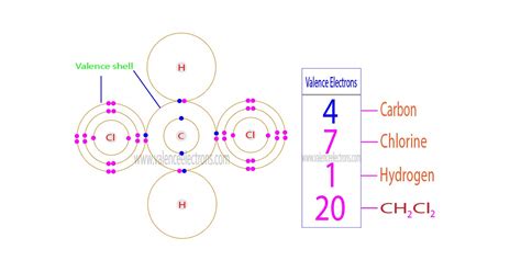 How to Find the Valence Electrons for BrF5?