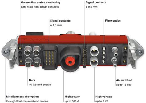 Staubli Electrical Connectors - Global Defence Technology | Issue 84 | February 2018