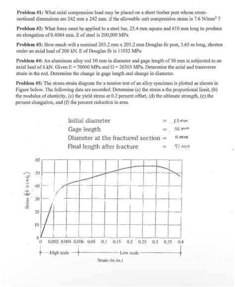 Solved Problem \#1: What axial compression load may be | Chegg.com