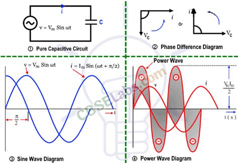 Alternating Current Diagram