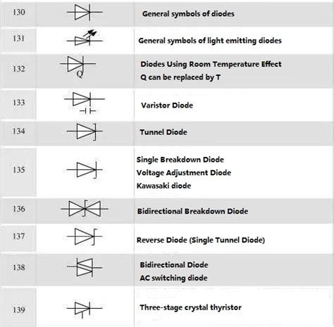 Diode Physical Maps and Symbols