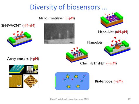 nanoHUB.org - Courses: nanoHUB-U: Principles of Electronic ...