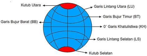 Menjelaskan letak (geografis, astronomis, geologis) dan berapa luas indonesia