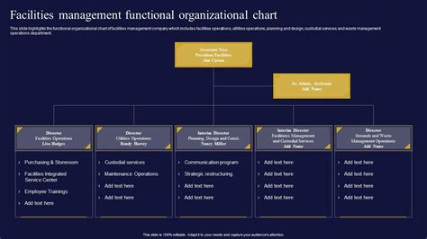 Q619 Facilities Management And Maintenance Company Facilities Management Functional ...