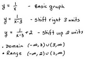 OpenAlgebra.com: Free Algebra Study Guide & Video Tutorials: Graphing Functions using ...