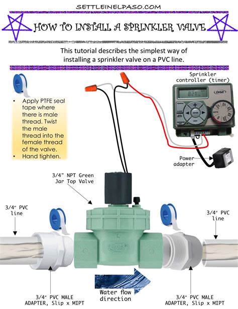 15+ Sprinkler Valve Wiring Diagram - TeoniMinaal