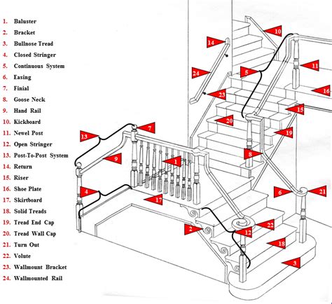 Stair Parts List - Wood Stairs