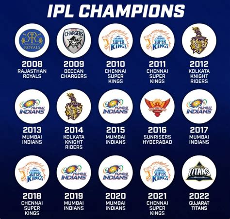 IPL Winners List 2008-2024[Updated]: List of IPL Champions