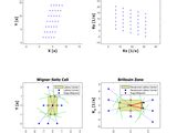 Solid State 2D Wigner-Seitz Cell and Brillouin Zone - File Exchange ...