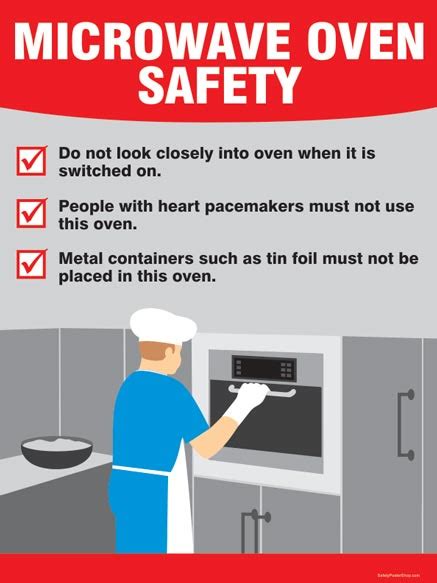 microwave | Safety Poster Shop