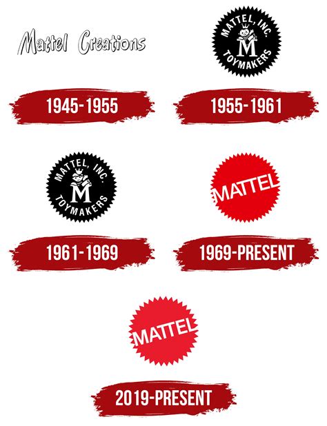 Mattel Logo, symbol, meaning, history, PNG, brand