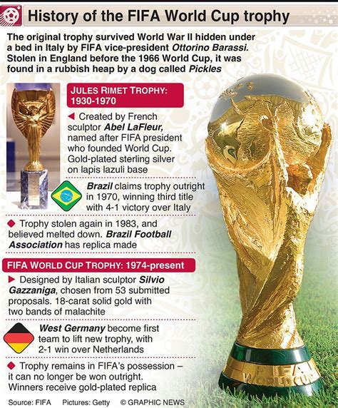 Qatar World Cup: Stolen, melted, and replicas, the colourful history of ...