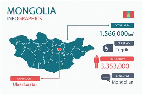 Mongolia map infographic elements with separate of heading is total areas, Currency, All ...