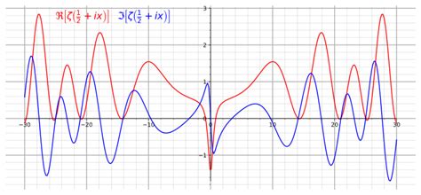 Conjecture - Wikipedia