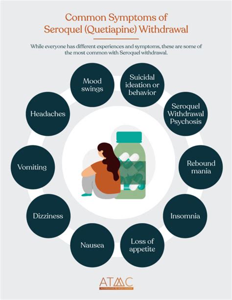 Seroquel Withdrawal Symptoms | Quetiapine's Questionable Efficacy