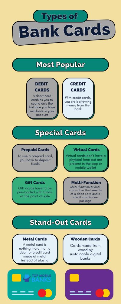 What are types of credit? Leia aqui: What are the 4 types of credit