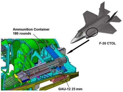 Aerospaceweb.org | Ask Us - F-35 JSF Weapon Carriage Capacity