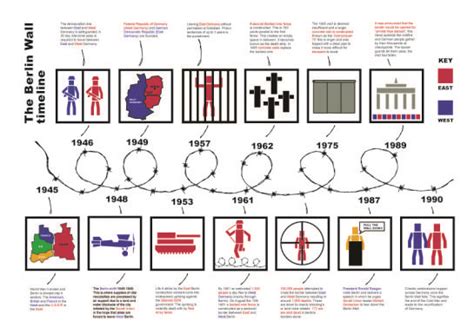 The Berlin Wall – Information Design | Berlin wall, Berlin, Wall