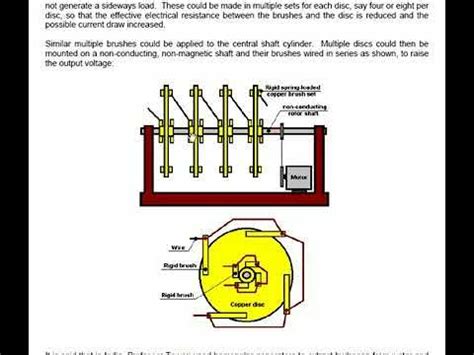 Homopolar Generator Working Principle - YouTube