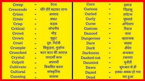 Meaning In Hindi Translation Of Na