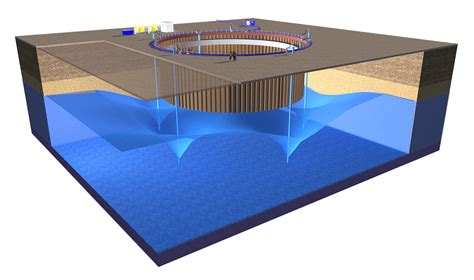 Deepwell Dewatering Systems | Lower Groundwater Levels | WJ UK