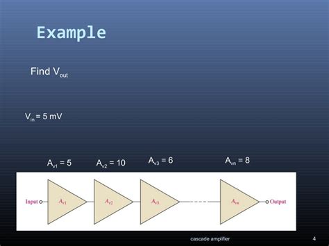 CASCADE AMPLIFIER