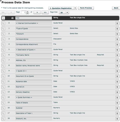 Workflow Sample: Centrally Management for the Quotation Data