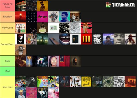 The Best Rap Albums of the 2020s So Far Tier List (Community Rankings ...